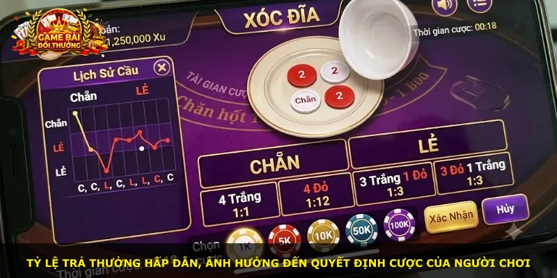 Tỷ lệ trả thưởng hấp dẫn, ảnh hưởng đến quyết định cược của người chơi